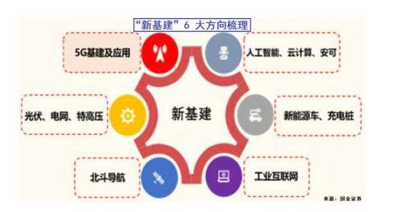 京東集團：新基建將重塑供應鏈、物流效率的生產方式